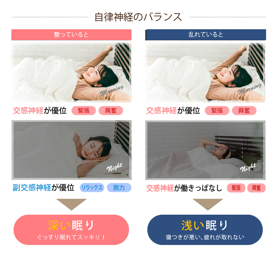 自律神経のバランス